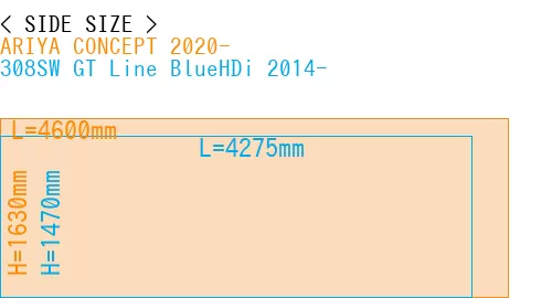 #ARIYA CONCEPT 2020- + 308SW GT Line BlueHDi 2014-